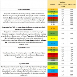 ドリフト低減スプレーノズル-フラットファンノズルLD-02-黄色-Kwazar - 