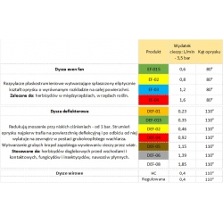 Hollow cone sprayer nozzle HC-05 - brown - Kwazar