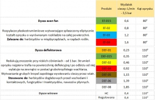 Reguleeritav pihusti - Kwazar - 