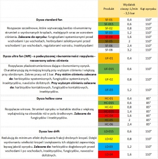 Reguleeritav pihusti - Kwazar - 